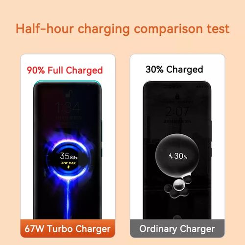 Xiaomi ORIGINAL TURBO Rapide 67w (type-c) – Blanc — photo 2